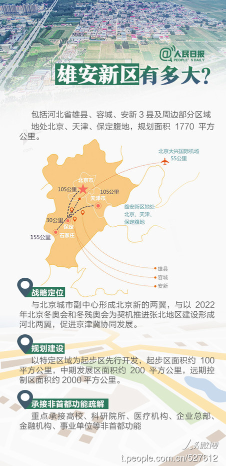 2019年河北公務(wù)員考試時(shí)政：關(guān)于雄安，你關(guān)心的都在這