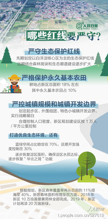 2019年河北公務(wù)員考試時(shí)政：關(guān)于雄安，你關(guān)心的都在這