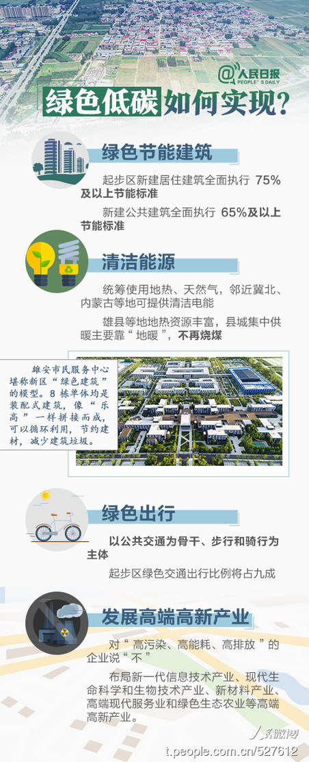 2019年河北公務(wù)員考試時(shí)政：關(guān)于雄安，你關(guān)心的都在這